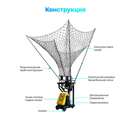 Робот баскетбольный для подачи мячей DFC RB100