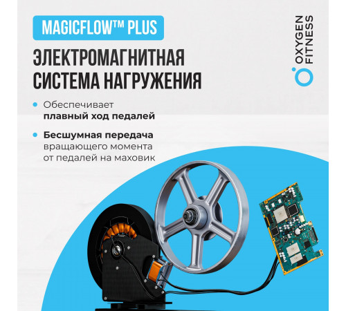 Велотренажер OXYGEN FITNESS MOMENTUM RB